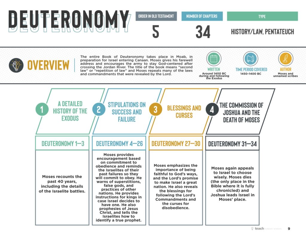 Deuteronomy Handouts Grace Connection